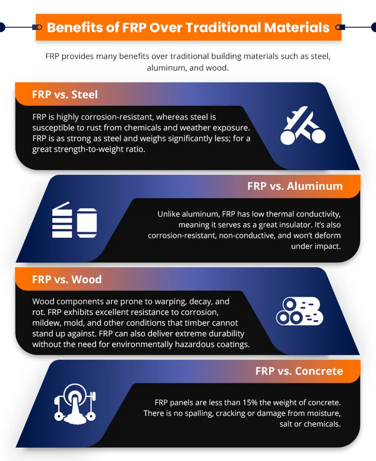 Benefits-of-FRP-Over-Traditional-Materials