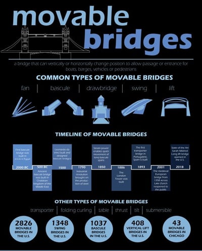 Vehicle Bridge Decking