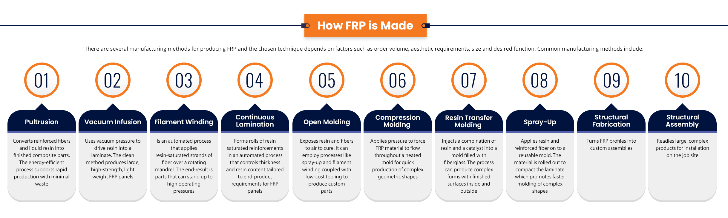 Manufacturing-Processes